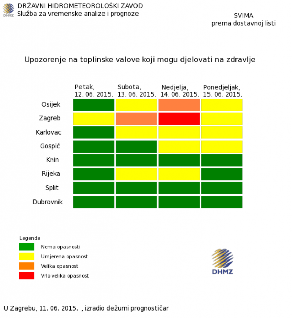 upozorenje na toplinske valove